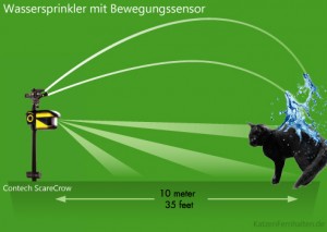 Wassersprinkler mit Bewegungssensor