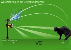 Katzenschreck Wassersprinkl